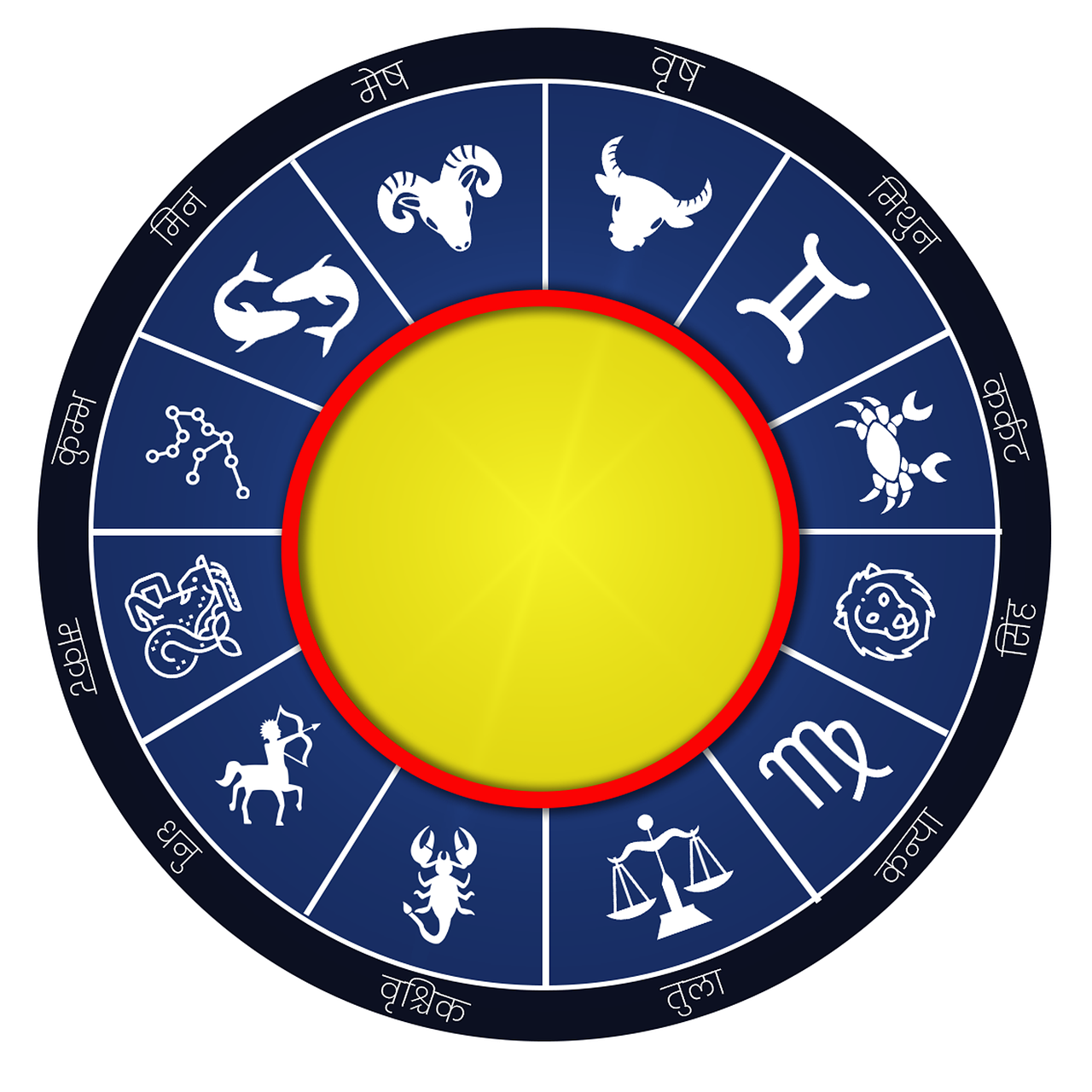 Guna Milan analysis for perfect marriage compatibility assessment